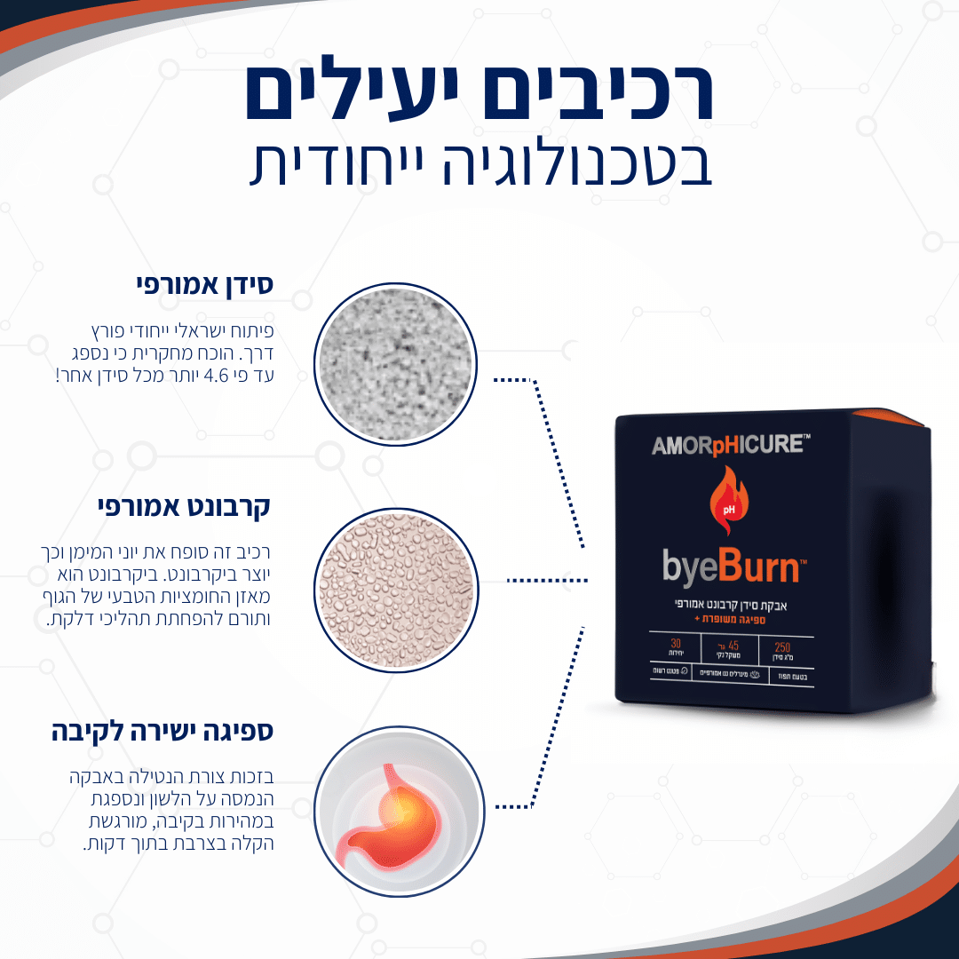 גרף צרבת 3