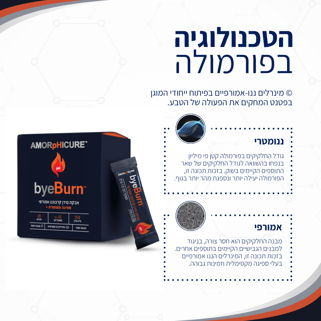 גרף צרבת 3