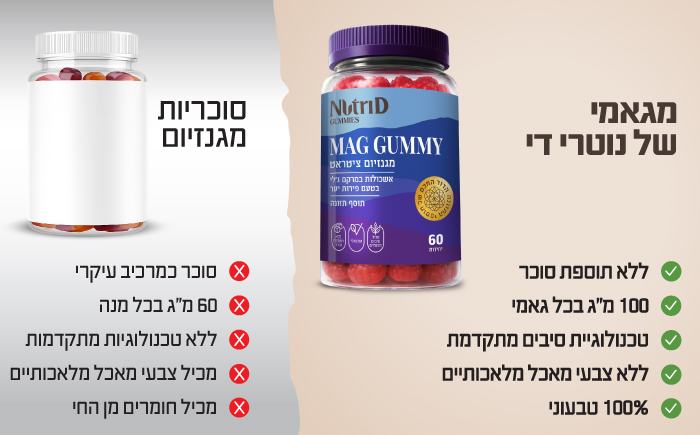 MAG Gummy Banner C 700x435