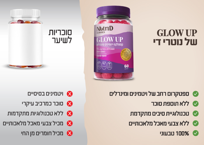 Glow up Gummy Banner C 700x497 new