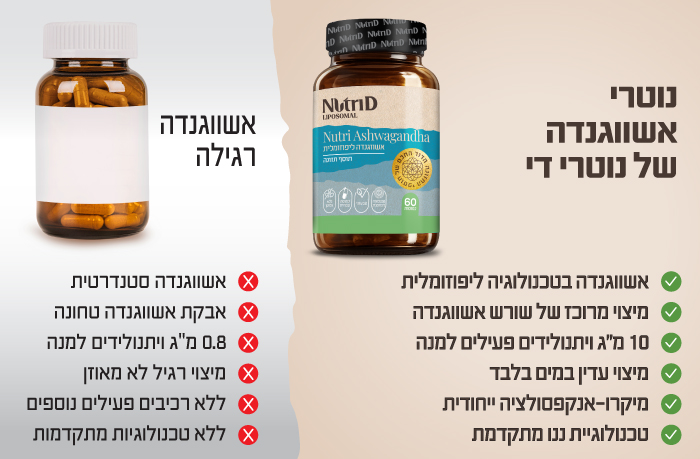NutriD Nutri Ashwaganda Banner A 700x459