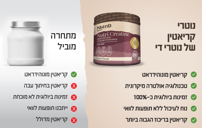 NutriD Nutri Creatine Banner B 700x444